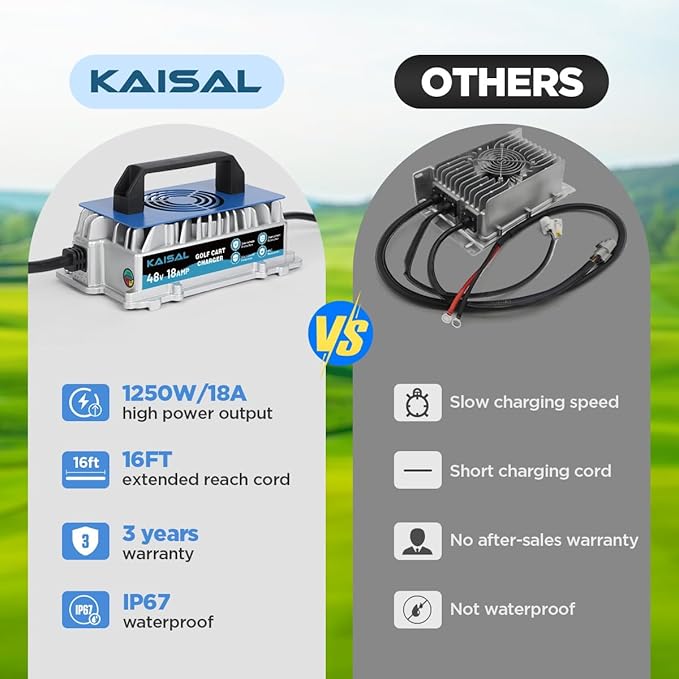 Club Car Charger 48V 18A Smart 1250W Golf Cart Battery Charger 48 Volt, IP67 Waterproof Trickle Charger, 4-6 hrs Full Charge, 16FT Cable, for All Years 48V Club Car Golf Cart 48 Volt Lead-Acid Battery