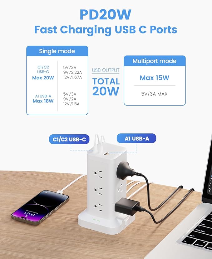 15-in-1 Power Strip Tower with Surge Protector 1800J, Fast Charging Tower PD20W USB-C Ports with 12 AC Outlets, 15ft Extension Cord for Home Office Dorm Room, White