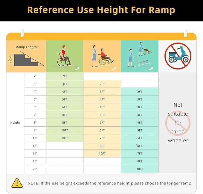 Portable Wheelchair Ramp 2FT, Anti-Slip Aluminum Handicap Ramp for Wheelchair for Wheel Chair Ramp Steps, Home, Cars, Scooter, Curbs, Stairs, Cart