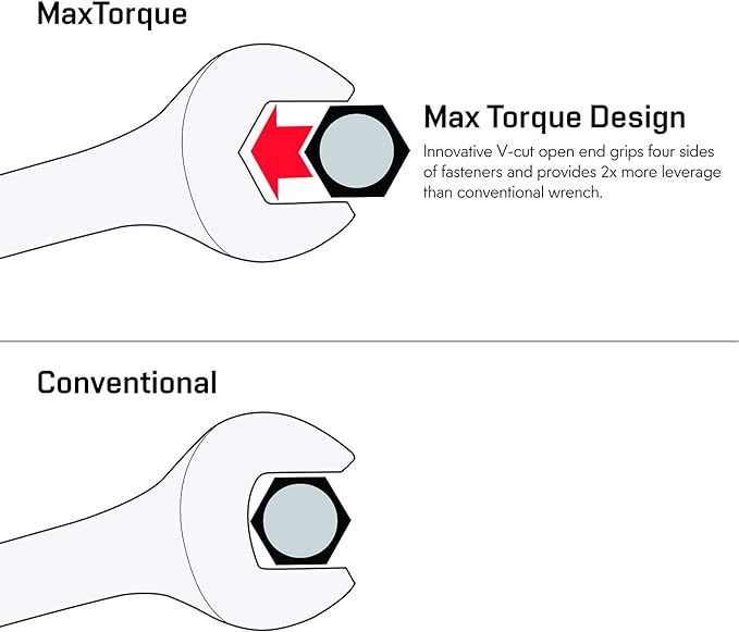 Max Torque 10-Piece Premium Metric Combination Wrench Set, Chrome Vanadium Steel, Long Pattern Design | Include Metric Sizes 6, 8, 10, 11, 12, 13, 14, 15, 17, 19mm with Storage Rack Organizer
