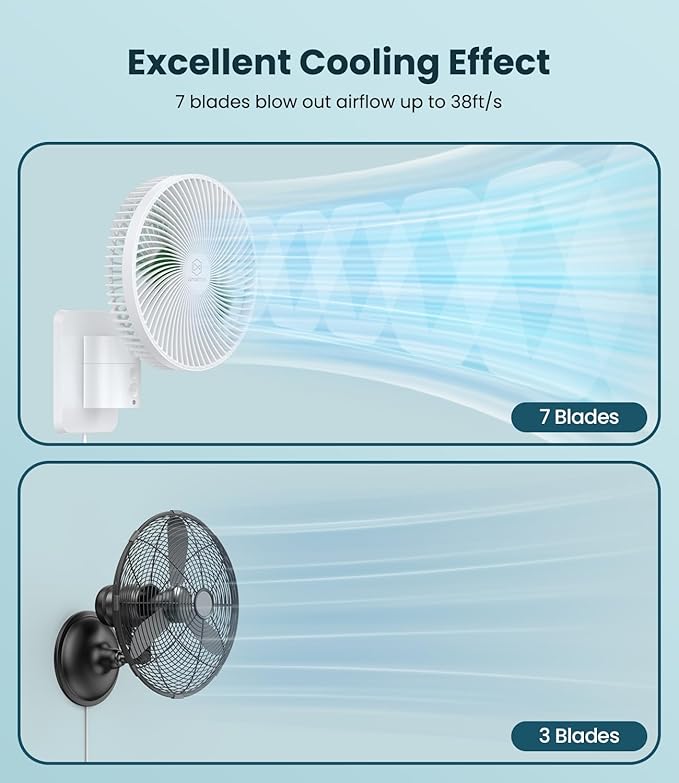 LEMOISTAR 8 Inch Small Wall Mounted Fan with Remote Control, 90° Oscillating, 4 Speeds High Velocity, Timer, Adjustable Tilt, 70 Inch Cord, Quiet, for RV Bedroom Home Office Garage-White