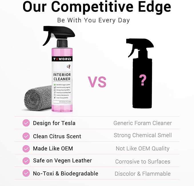 Tesla Seat Cleaner & Remover Stain, Interior Cleaner for White & Black Vegan Leather, Interior Cleaning Kit for Seats, Console, Dash, Tesla Model 3, Y, S, X, Cybertruck Accessories