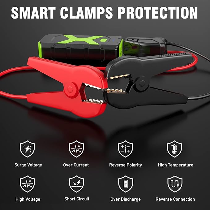 BOOKOO Jump Starter 2000A for Car,Boat,Lawnmower 8.0L Gas&6.5L Diesel Engines Portable 12V Car Battery Jump Starter with Cables,Wall Charger,USB 3.0 Fast Charging,16V DC Output,3 LED Modes