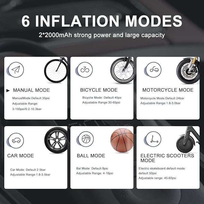 Xiaomi Portable Electric Air Compressor, 150 PSI Tire Inflator for Car, Scooter, Bike Tires and Balls - Cordless with Digital Pressure Detection