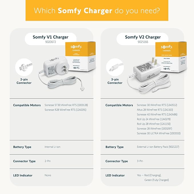 Somfy Charger for V2 Wirefree Motors – Powers External Battery Pack – Compatible with Sonesse 30/40 & Altus 28 – 3-Pin Connector – LED Indicator – 6-Foot Cable – #9025166