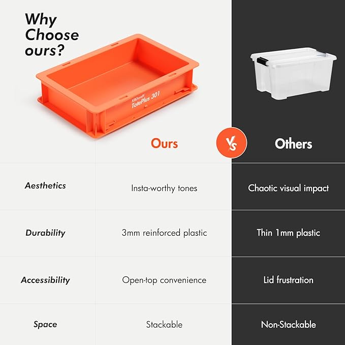 KBDcraft Stackable Storage Bin - Heavy-Duty Plastic Organizer Box and Tray with Straight Walls, small plastic bin totes for storage, 12"x8"x3", 0.5Gal, Orange, 1 Pack