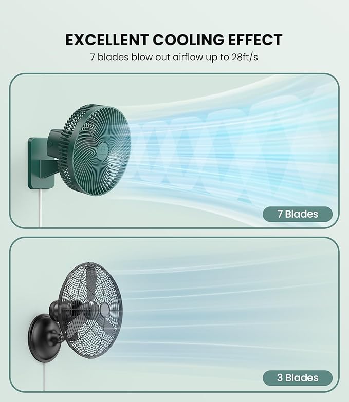LEMOISTAR 10 Inch Wall Mounted Fan with Remote Control, 90° Oscillating, 4 Speeds, 4 Timer, Adjustable Tilt, 70 Inch Cord, Quiet, for Bedroom Garage RV Office Home Patio-Green