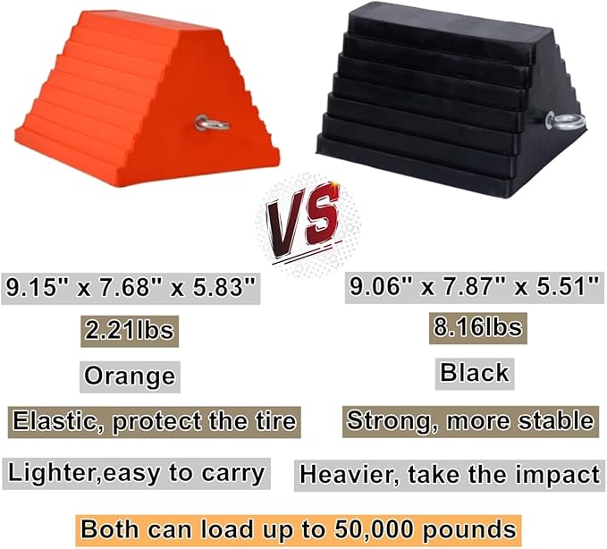 Wheel Chocks, Heavy Duty Wheel Chock with Handle，Rubber Wheel Chocks for Boat Trailers, RV, Truck, Camper, 2 Pack (Orange)