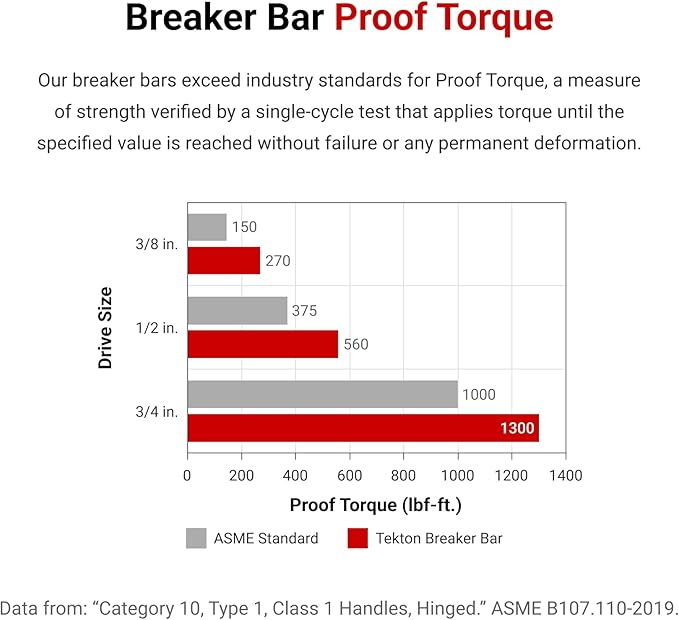 TEKTON 1/2 Inch Drive x 24 Inch Comfort Grip Breaker Bar | SBH01224