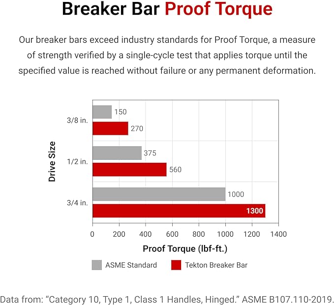 TEKTON 3/8, 1/2 Inch Drive Breaker Bar Set (2-Piece) | SBH99200