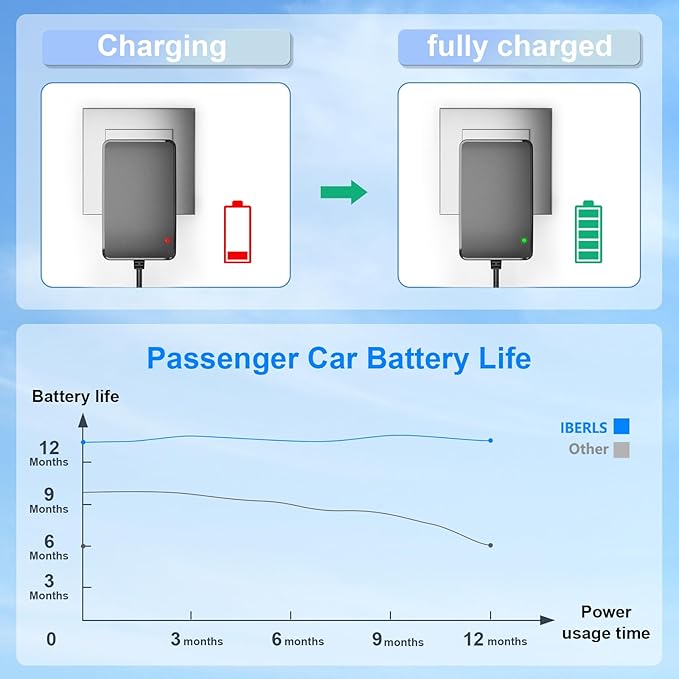 IBERLS 12V Battery Charger Compatible with Kids Ride On Toys Car Best Choice Products SUV Kid Trax Ride-on-Toys Ferrari Mercedes, Universal Charging Adapter Kids Riding Toy Power Supplies