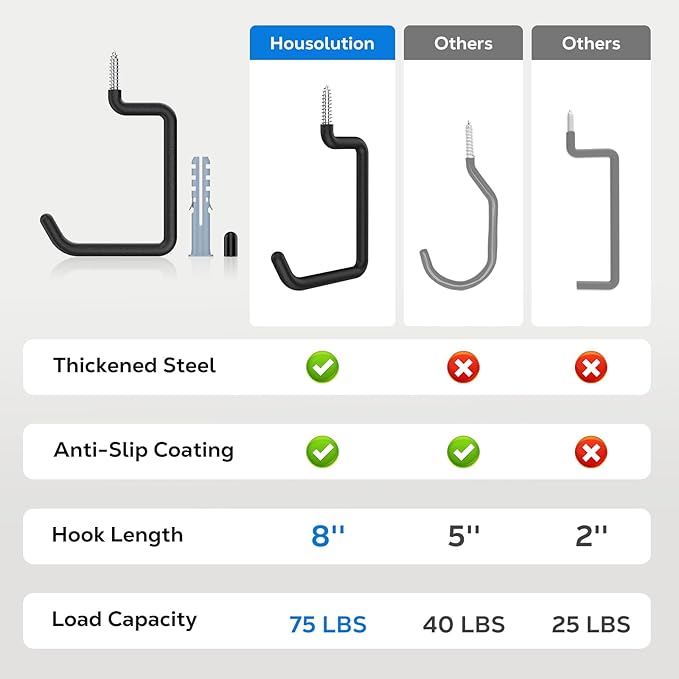 Housolution Screw in Bike Hooks, 8-inch for Wall and Ceiling, [6 Pack] Loading Capacity 75 LBS with Anti-Slip Coating, Heavy Duty Garage Storage Hooks for Bicycle, Foldable Chair, Ladder