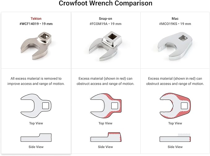 TEKTON 3/8 Inch Drive Crowfoot Wrench Set with Key, 21-Piece (5/16-3/4 in., 8-19 mm) | WCF94301 | Made in USA