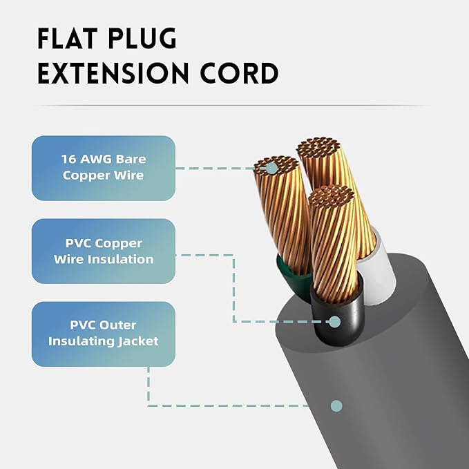 EP 15 Ft Flat Plug Extension Cord, 16 AWG 3 Prong Grounded Grey Low Profile Extension Cable for Indoor