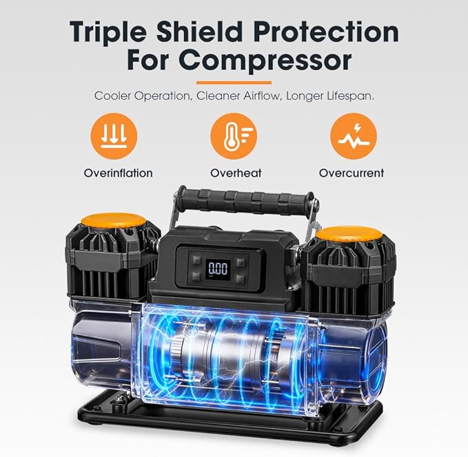 SanHima 12V Air Compressor - Dual Cylinder Portable Tire Inflator 12.36 CFM w/LED Screen, Offroad Air Pump Heavy Duty Max 150 PSI for 4x4 Vehicle RV Truck Tires