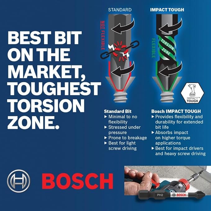 BOSCH SDMS32 32-Piece Assorted Impact Tough Screwdriving Custom Case System Set for Screwdriving Applications