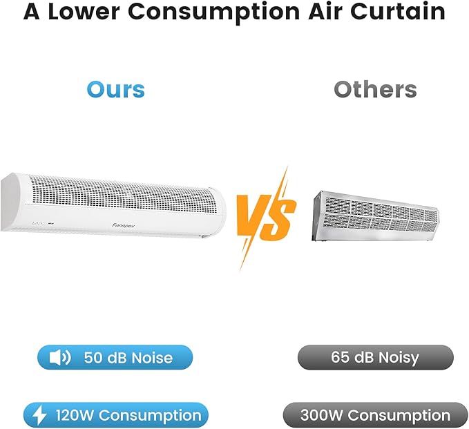 Fanspex 36" Wall Mounted Air Curtain, 2-Speed Commercial Over Door Fan for Home Garage Shop Restaurant, 120W Low Consumption with Magnetic Door Switch (White)