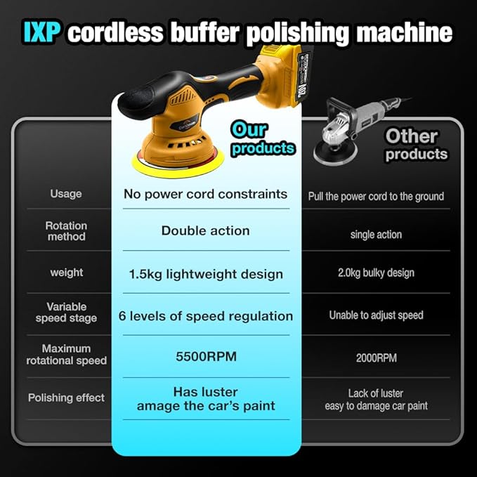 Cordless Buffer Polisher 6 inch with 8 discs for polishing, fits Dewalts 20V battery and 6 variable speed from 2200RPM to 5500RPM cordless sander, for Car Detailing/Polishing
