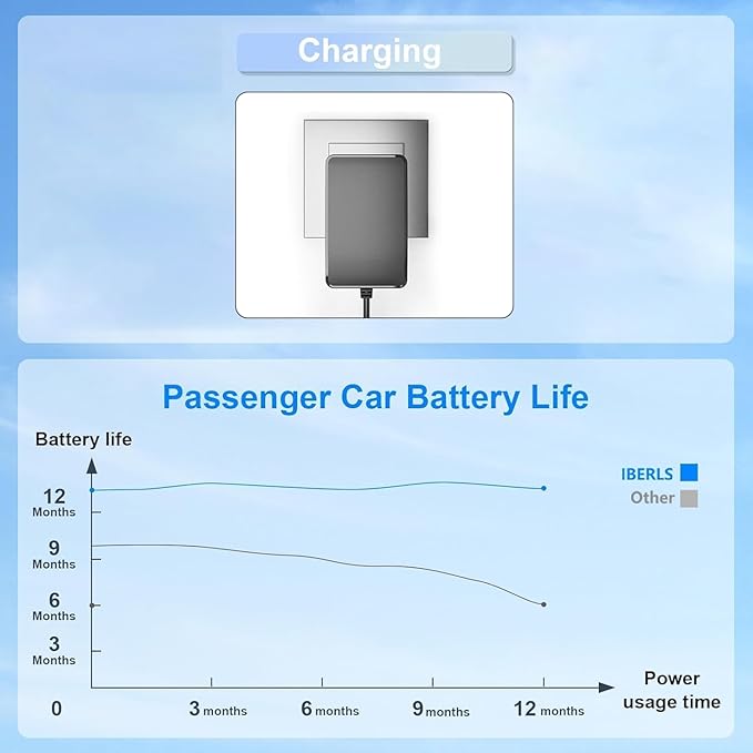 IBERLS 12V Battery Charger for Kids Ride On Toys, Compatible with Best Choice Products SUV Kid Trax Ferrari, Mercedes, Universal Power Adapter for Electric Ride-On Cars