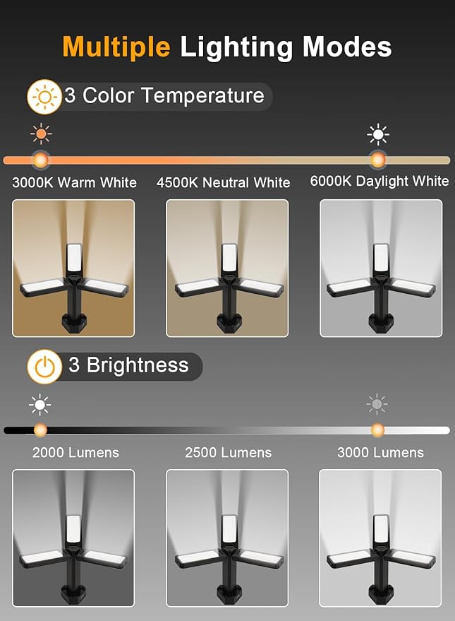 12000mAh Rechargeable LED Work Light with 74.8" Tall Stand, 2000/2500/3000 Lumens, Portable Cordless Work Light, 3000K/4500K/6000K Dimmable Camping Light with Detachable Tripod (Carrying Bag Included)