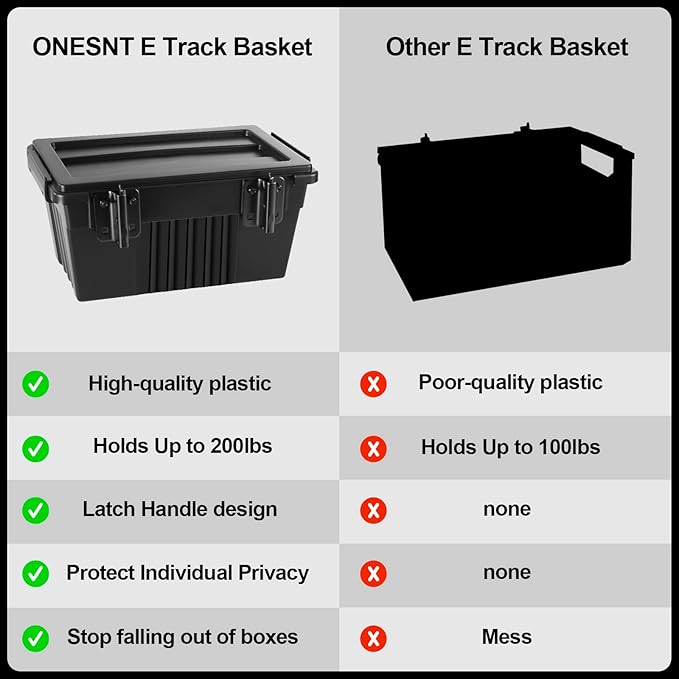 Onesnt 2 Pack E-Track Basket Storage Bin for E Track Accessories for Enclosed Trailer- System to Tool Organizer Workshop, Garage
