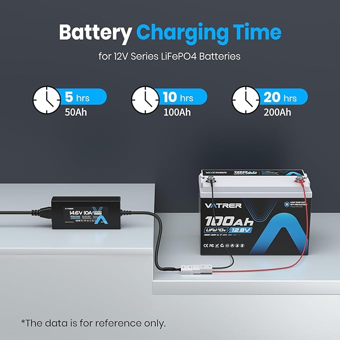 12V 10A Lithium Battery Charger VATRER POWER 14.6V LiFePO4 Battery Charger with 0V Activation, LED Indicator & Anderson Connector for 12V Lithium Batteries in Boat RV