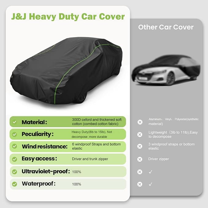 J&J Heavy Duty car Cover,300D&Soft Lining,Driver&Trunk Zipper,Withstand Wind,Car Cover Waterproof All Weather,Protect Vehicle Painting,Car Covers for Automobiles (Sedan, Silver-C5)