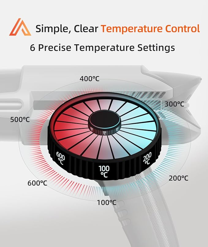 Heat Gun with 6 Precise Temperature Settings 100-600°C (212-1112°F) Fast Heating Hot Air Gun with 2 Settings Control, Speed-Up Cooling, Compact & Lightweight Design