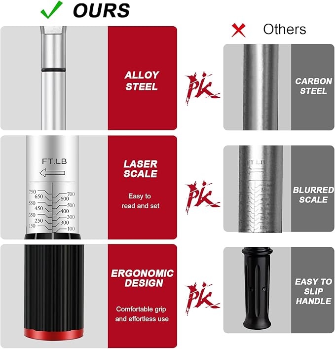 100-750ft. lb 3/4 Drive Torque Wrench, Dual-Direction Adjustable High Accuracy Torque Wrench, ±3% Click with Buckle for Car Trucks Oil Rigs Off-Road Equipment