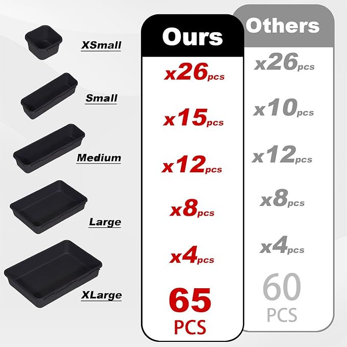 [𝐔𝐩𝐠𝐫𝐚𝐝𝐞𝐝] 𝟔𝟓 𝐏𝐂𝐒 Tool Box Organizer Tray 𝟓 𝐒𝐢𝐳𝐞𝐬 Desk Drawer Organizers Garage Storage Toolbox Divider Trays for Tool Chest Cart Cabinet Workbench Hardware Organization