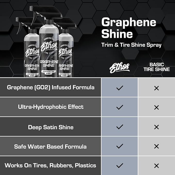 Ethos Graphene Shine - Trim & Tire Shine Spray, High Sheen, Non Greasy, Sling Free Finish! Conditions and Protects Rubber with UV Protection (16 Oz - 2Pack)