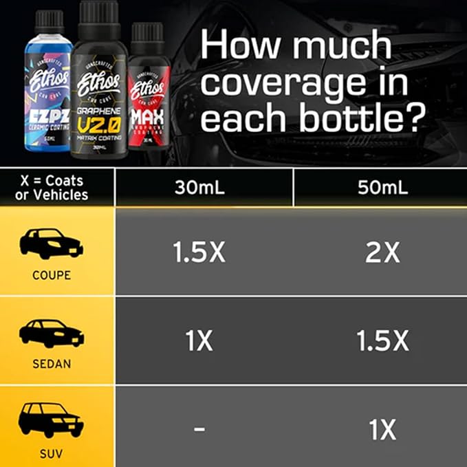 Ethos EZPZ Ceramic Coating for Cars – Advanced Ceramic Polymer Car Coating, Easy DIY Application, Extreme Hydrophobic Protection, Ultra-Slick Gloss Finish, Long-Lasting Paint Protection
