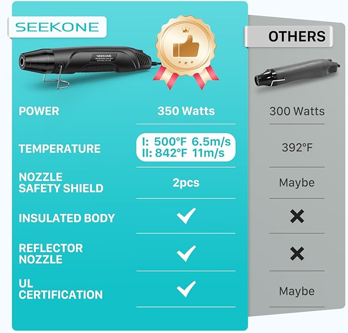 SEEKONE 350W Mini Heat Gun with Dual-Temp Model 500℉ & 842℉(260℃& 450℃), Hot Air Gun with Overload Protection and Reflector Nozzle for Heat Shrinking Tubes, Shaping, PVC Tubing（Black）