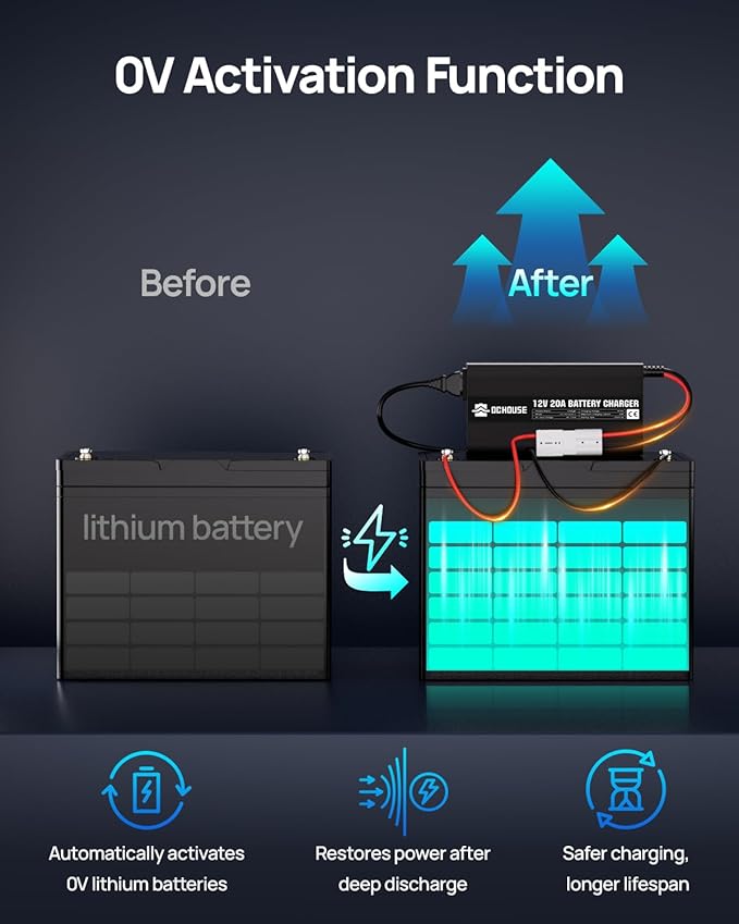DC HOUSE 12V 20A Lithium Battery Charger, 14.6V LiFePO4 Charger with Battery Quick Connector & LED Indicator, Smart 300W Fast Charging for 12V Boat/RV Battery, Solar Systems, Off Grid, Homes