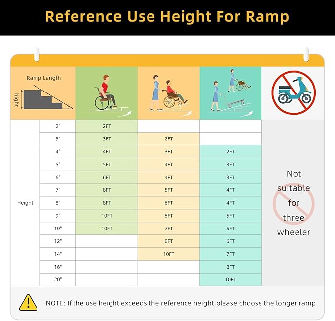EliteEdge Portable Ramp 4FT - High Weight Capacity, Non Skid Aluminum, Folding Wheelchair Ramp for Home Entrance, Thresholds, Stairs, Curbs, Scooters