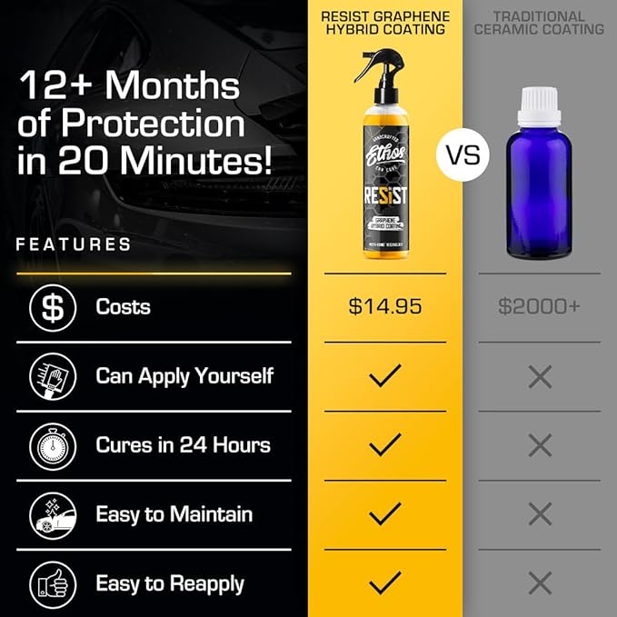 Ethos Resist - Graphene Spray Coating - UV Ceramic Coating for Cars - 2-in-1 Hybrid Formula Ceramic Spray Coating for Cars for Slick, Glossy Finish - Graphene Ceramic Coating Protection for Car