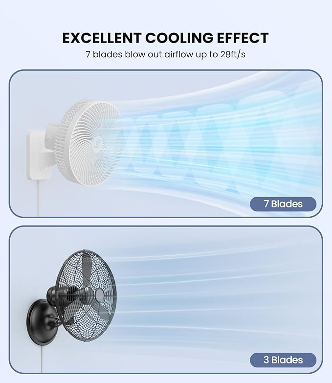 LEMOISTAR 10 Inch Wall Mounted Fan with Remote Control, 90° Oscillating, 4 Speeds, 4 Timer, Adjustable Tilt, 70 Inch Cord, Quiet, for Bedroom Garage RV Office Home Patio-White