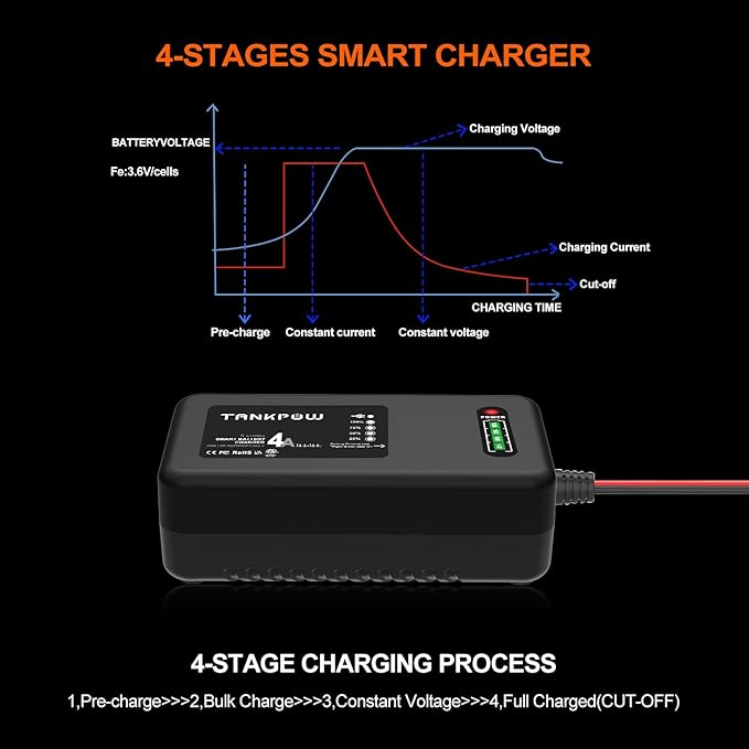14.6V 4A LiFePO4 Lithium Battery Charger,Smart Battery Charger Maintainer with 4LEDs Indicator,SAE Connector for Cars,Golf Trolley,UAV,Fishing Boat Deep Cycle Batteries(ETL Listed)