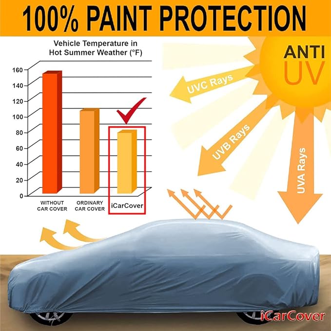 iCarCover Fits 1960-1965 Mercury Comet 2-Door, 4-Door Car Cover Automobiles Form-Fit Padded Full Exterior Waterproof Automobiles Protection Covers
