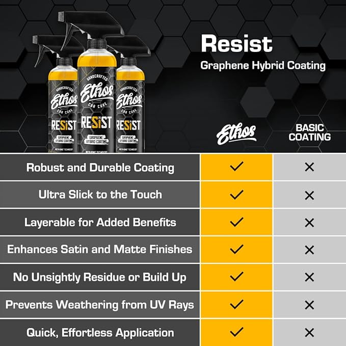 Ethos Resist - Graphene Spray Coating - UV Ceramic Coating for Cars - 2-in-1 Hybrid Formula Ceramic Spray Coating for Cars for Slick, Glossy Finish - Graphene Ceramic Coating Protection for Car