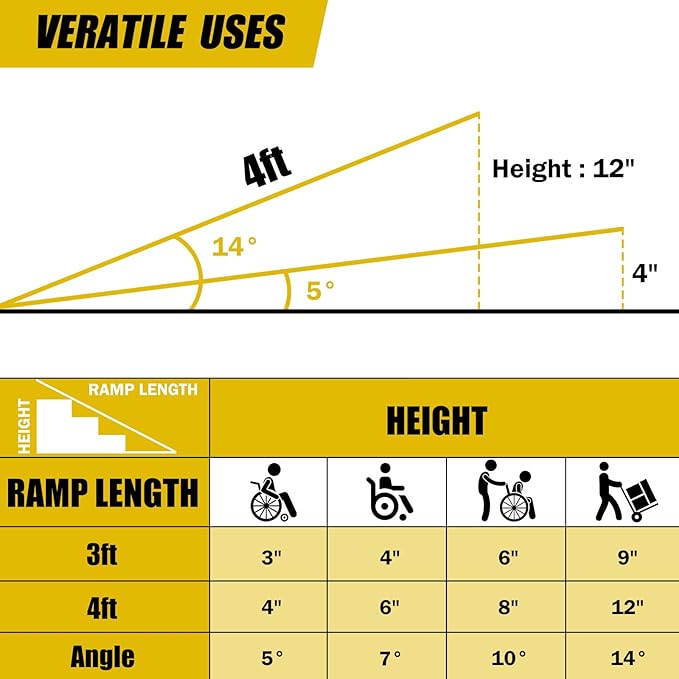 Portable Wheelchair Ramp 4FT, Foldable Ramps for Wheelchairs, Aluminum Handicap Ramp with Non-Slip Surface, Wheelchair Ramps for Home Steps, Stairs, Doorways, Curbs, 800LBS Capacity, FSA HSA Eligible
