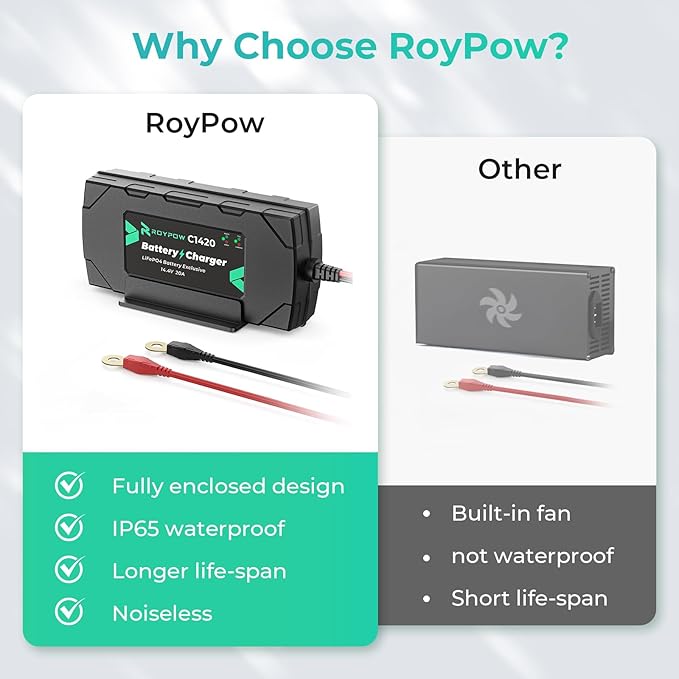 12V 20A Lithium Battery Charger, RoyPow 12V LiFePO4 Battery Charger 14.4V Smart Lithium Battery Chargers with M8 Ring Terminal, 12V battery Maintainer for Deep Cycle Rechargeable Battery of Boats, RVs