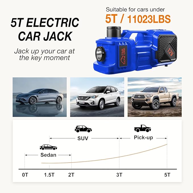 Electric Car Jack Kit with Hydraulic Lift 5-Ton, Tire Inflator Heavy-Duty 12V Floor Jack for Sedans,SUVs,MPVs & Trucks.Ideal for Tire Changes & Garage Repairs (Without Wrench)