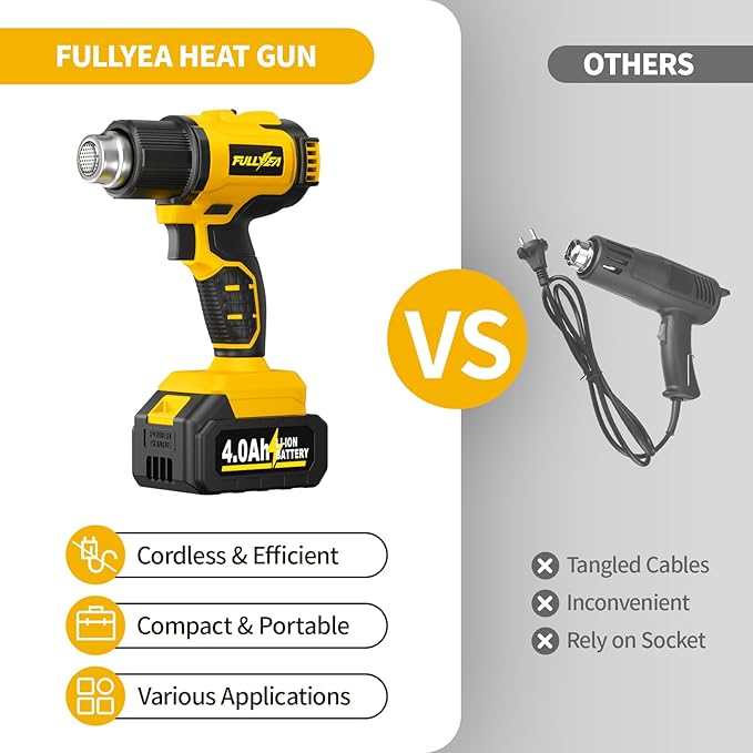 FULLYEA Heat Gun Cordless, 550℃ Fast Heating Gun, 2-Temperature Setting, Portable Hot Air Guns with 2 * 4.0Ah Batteries & 5 Nozzles, Handheld Small Heat Gun Kit for Shrink Tubing, Crafting (Yellow)