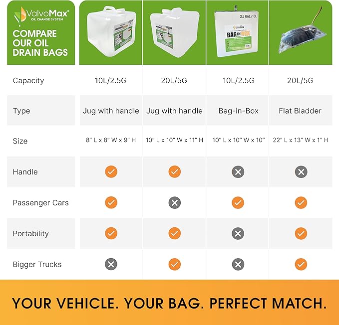 ValvoMax Collapsible Oil Drain Bag - 10 Liter (Bag Attachment Sold Separate)