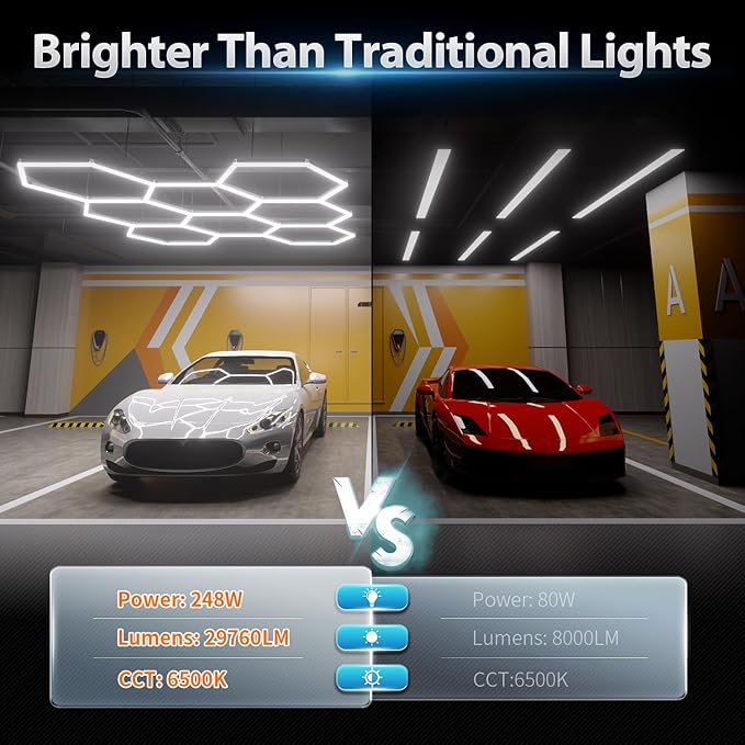 Hexagon Garage Lights: 245W 35 Pack 8 Grids LED Garage Lights - Easy Install 6500K Super Bright Honeycomb Light for Warehouse, Car Detailing Shop, Exhibition Hall, Gym