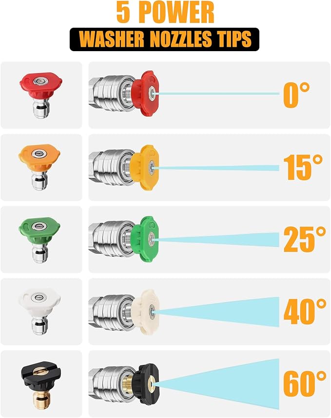 Foam Cannon Dual Connector, Double Tip Attachment with 5 Spray Nozzles, 4000 PSI, 1/4'' Quick Connect