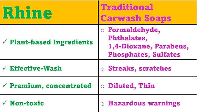 Plant-based Eco-friendly Car Wash Soap, Non-Toxic, Moderate-Foam Concentrated Soap with rinse & no-rinse options