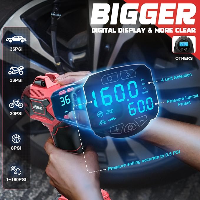 Tire Inflator Air Compressor Compatible with Milwaukee 18V Battery, LIVOWALNY 160 PSI Cordless Portable Electric Air Pump 2026 Bigger LCD Digital Pressure Gauge for Car, Bike, Sport Ball (No Battery)