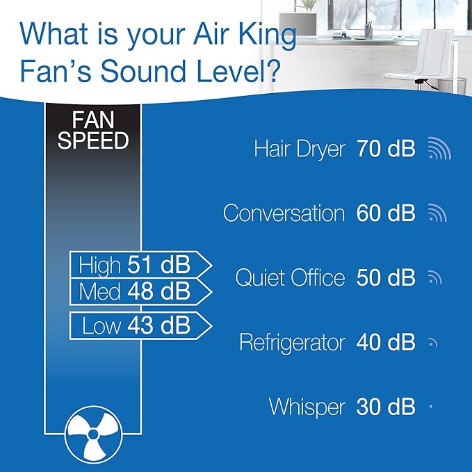 Air King 9018 Commercial Grade Oscillating Wall Mount Fan, 18-Inch , White
